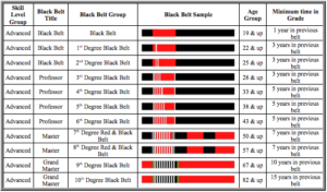 Best Of black belt bjj stripes Bjj belts system